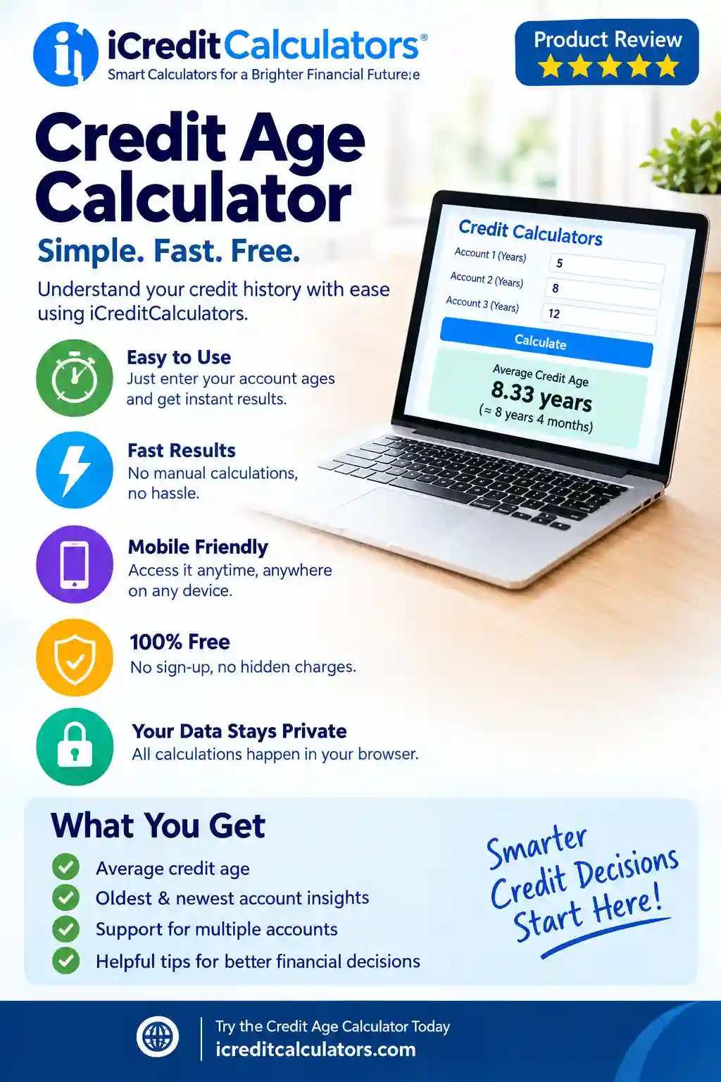 An infographic showing the ultimate features of the credit age calculator from iCreditCalculators